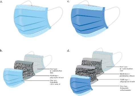 Mask Materials 